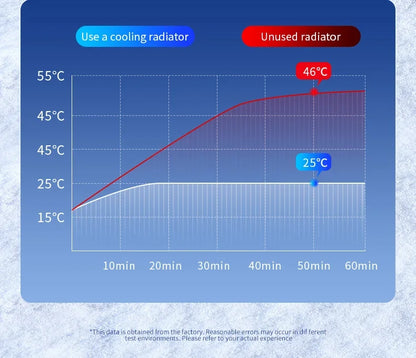 Ice Cooling magnético carregador de carro sem fio, estação de carregamento rápido, suporte do telefone magnético, suporte para iPhone 15, 14, 13, 12 Pro Max, 15W